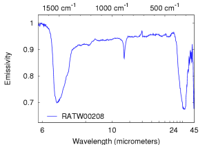 Rock emissivity spectra